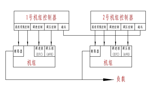 柴油發電機組并聯示意圖.png