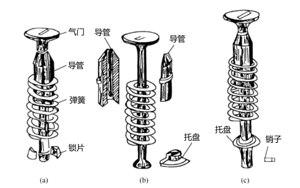 氣門彈簧連接圖-柴油發電機組.png