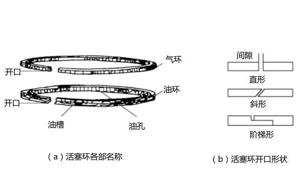 活塞環結構圖-柴油發電機組.png