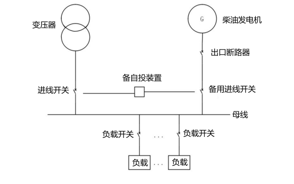 柴油發電機帶載試驗接線圖.png