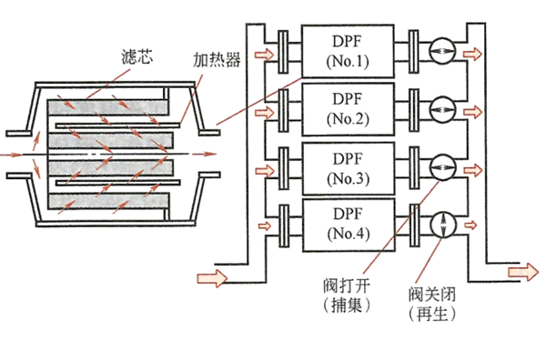 電加熱再生系統(tǒng)-柴油發(fā)電機(jī)組.png