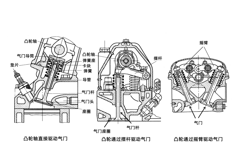 單頂置凸輪軸驅(qū)動圖-柴油發(fā)電機組.png