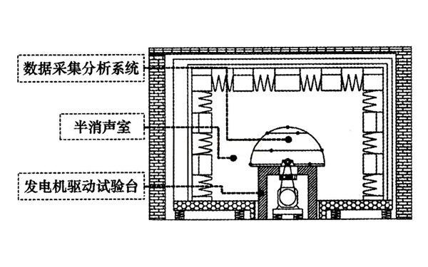 柴油發電機噪聲實驗室結構布局.webp.png