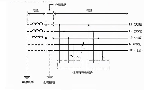 三相發(fā)電機(jī)零線地線火線連接圖.png