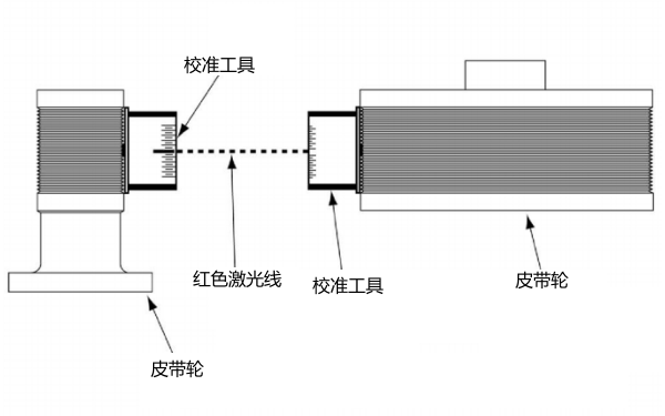 康明斯發動機皮帶輪垂直校準.png