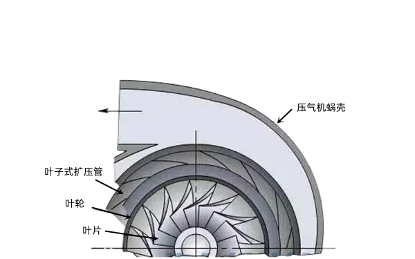 壓氣機結構圖-康明斯柴油發電機組.png