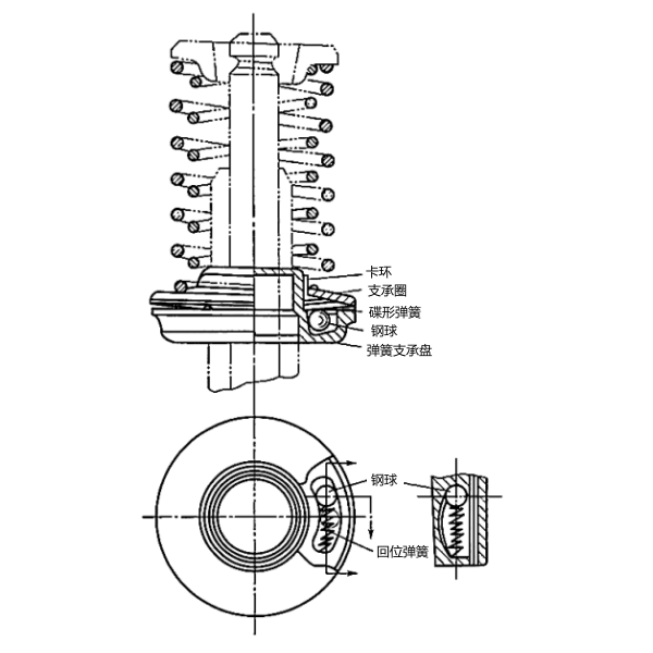 柴油發電機氣門旋轉機構.png