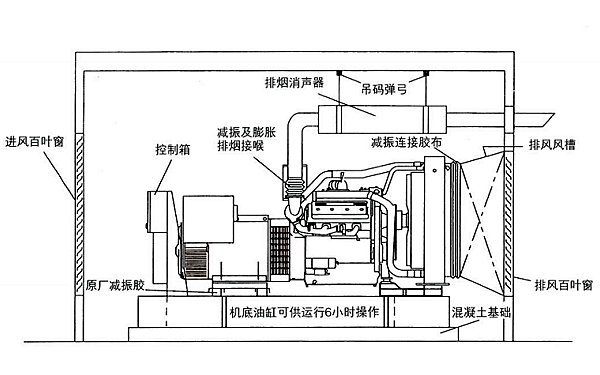 柴油發電機組機房暖通及降噪安裝圖.png