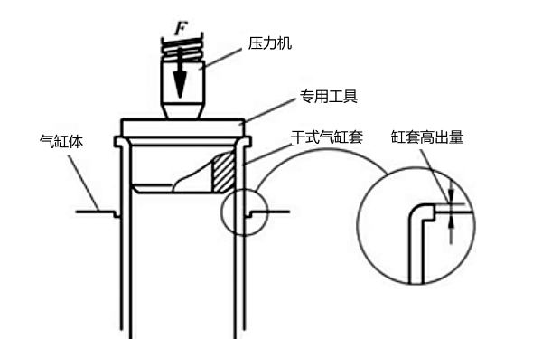 柴油機干式氣缸套的鑲換方法.png