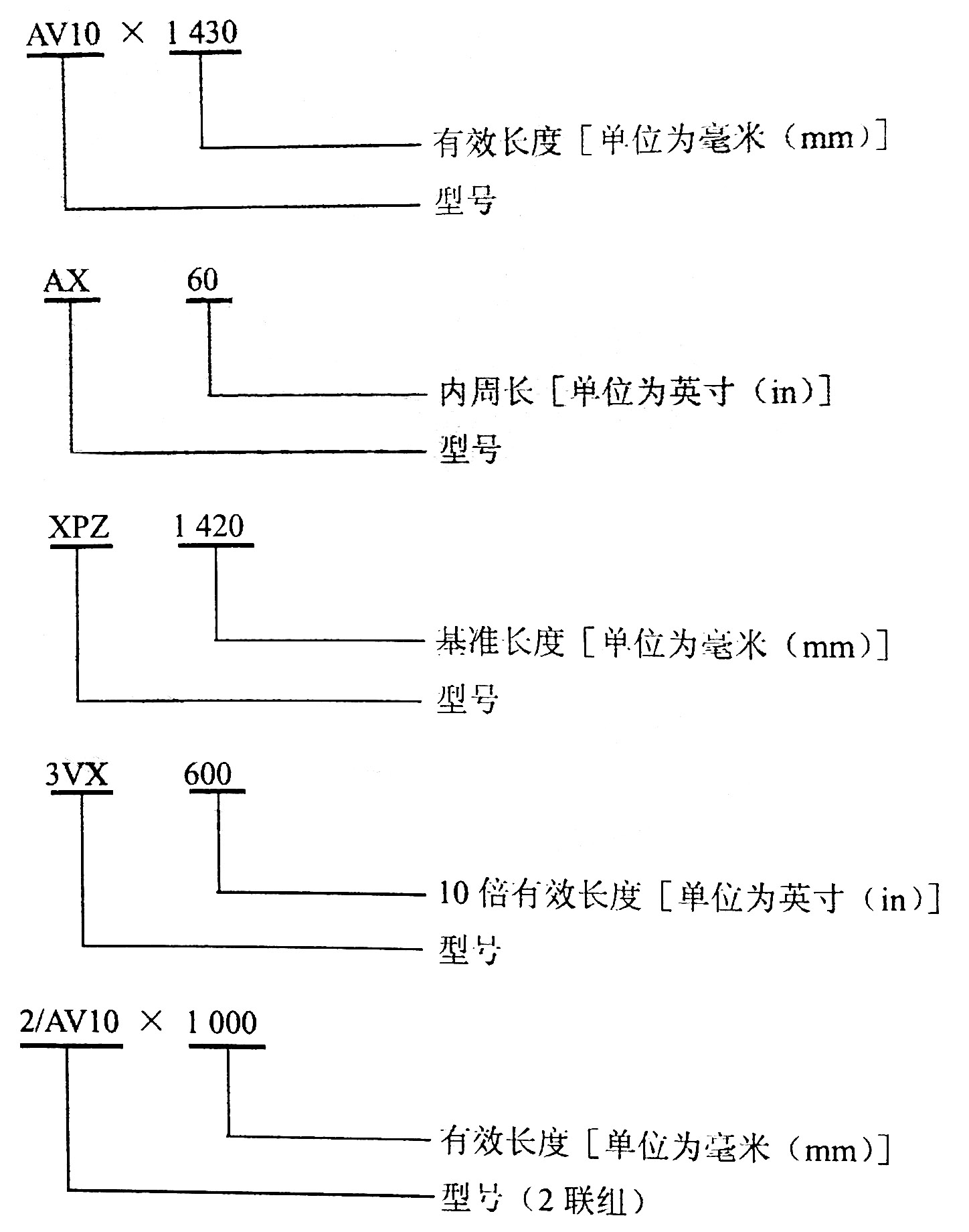 往復式內燃機 附件傳動系統 第1部分：技術條件-01.jpg