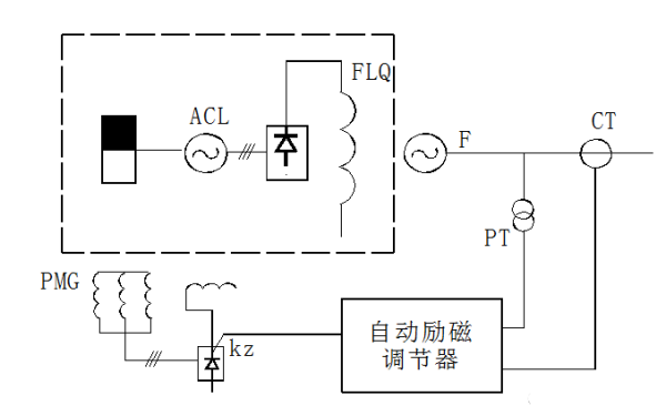 旋轉(zhuǎn)晶閘管（SCR）勵(lì)磁系統(tǒng)調(diào)節(jié)器位置圖.png