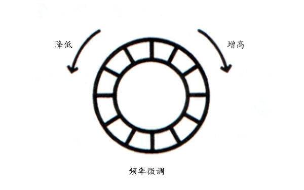 柴油發(fā)電機頻率調節(jié)旋鈕.png