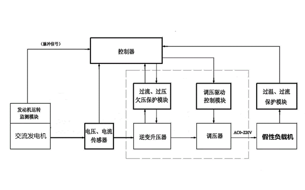 柴油發電機組負載測試系統圖.png