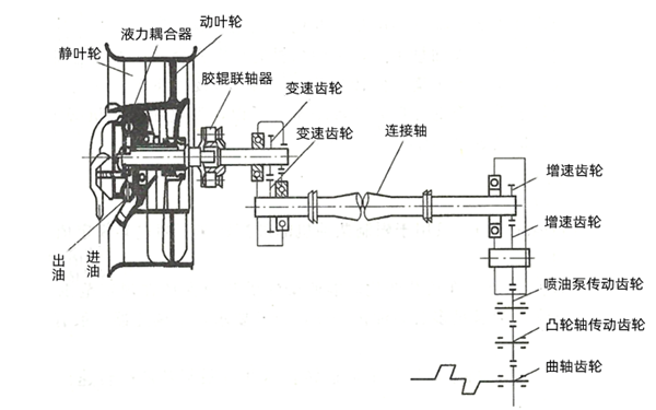 發電機風扇的傳動.png