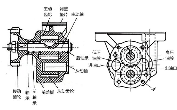 齒輪式機油泵結構圖.png