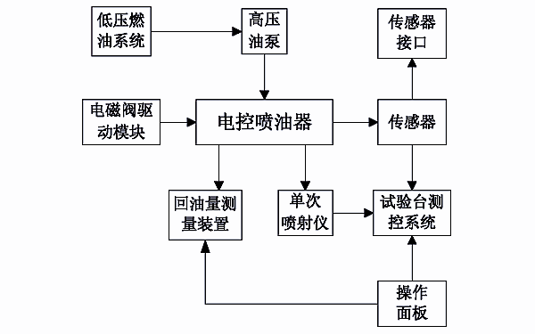 電控噴油器試驗(yàn)檢測(cè)儀原理圖.png