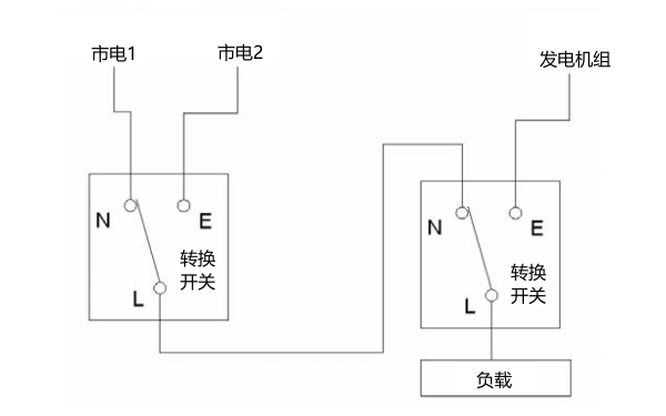 2路市電1路柴油發電機的切換系統.png