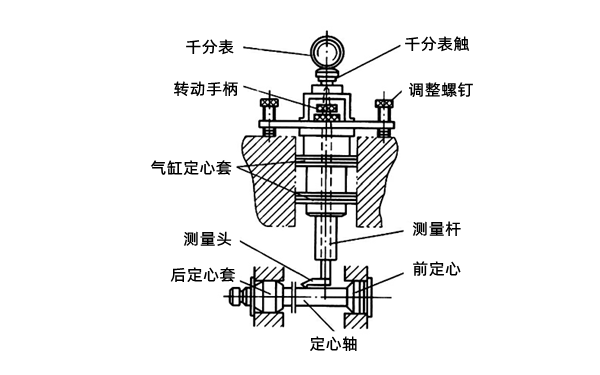 氣缸軸線對曲軸垂直度檢驗儀-柴油發電機組.png