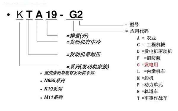 KTA19-G2康明斯發動機型號識別.png