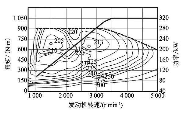 柴油發動機功率輸出曲線.png