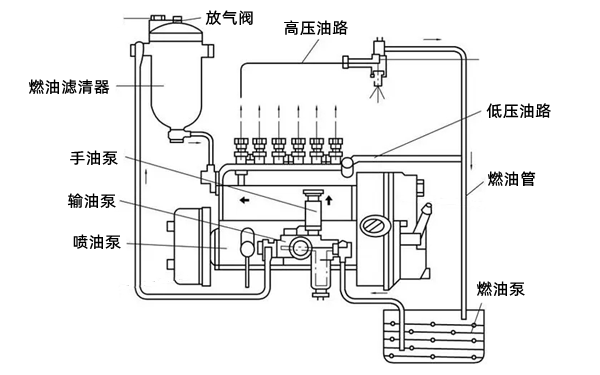 輸油泵位置圖-柴油發電機組.png