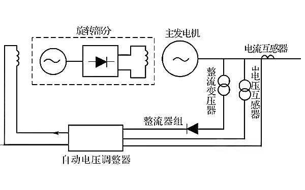 旋轉式交流發電機整流勵磁系統原理圖.png