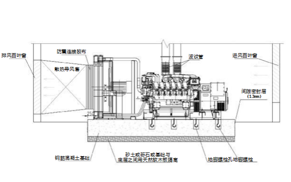 設備安裝圖-柴油發(fā)電機組.png