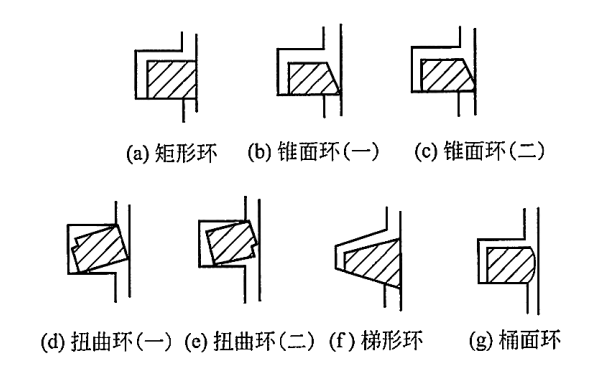 柴油發(fā)電機(jī)活塞環(huán)氣環(huán)的斷面形狀.png