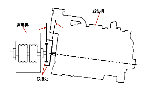 柴油發電機上下錯位示例.png