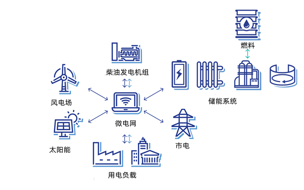 微電網的組成-柴油發電機組.png