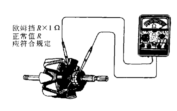 交流發電機轉子繞組絕緣檢查.png