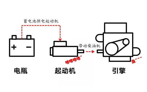 柴油發電機啟動系統原理圖.png