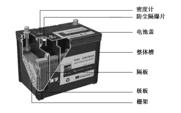 啟動蓄電池結(jié)構(gòu)圖.png