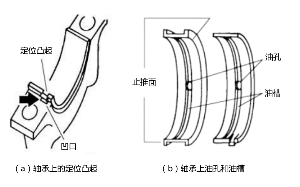 發動機插入式軸承結構圖.png