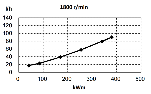 6ZTAA13-G3東風(fēng)康明斯發(fā)動(dòng)機(jī)燃油消耗率（60HZ）.png