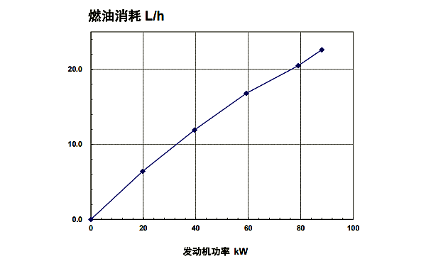 QSB3.9-G3東風康明斯發動機燃油消耗率曲線（50HZ）.png