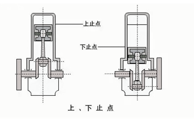 氣缸上止點(diǎn)和下止點(diǎn)標(biāo)記-柴油發(fā)電機(jī)組.webp.png