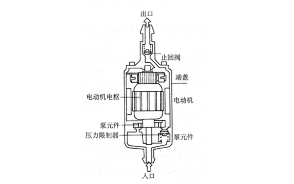 電動(dòng)燃油泵的結(jié)構(gòu)圖-柴油發(fā)電機(jī)組.png