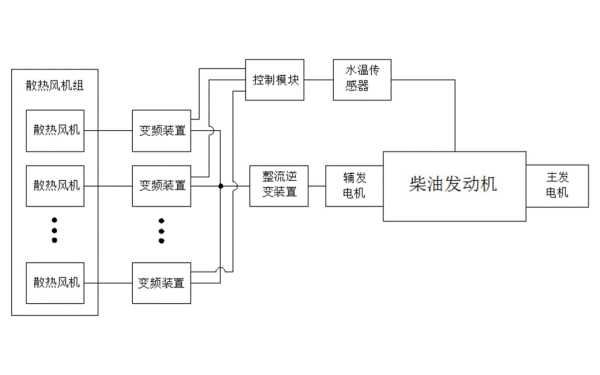 柴油發電機獨立散熱系統圖.png