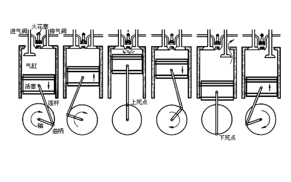 掃氣過程-柴油發電機組.png