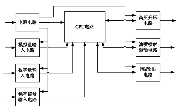 康明斯ECU電路示意圖-柴油發(fā)電機(jī)組.png