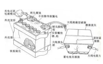 蓄電池故障大全-柴油發電機組.webp.png