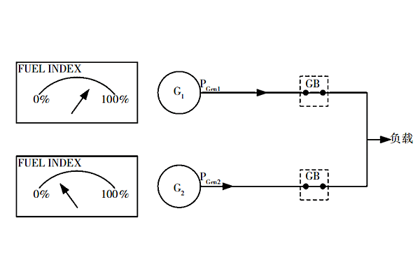 柴油發電機組并機頻率正滑差.png