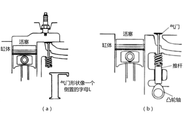 側置式配氣機構結構圖-柴油發電機組.png