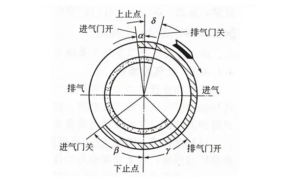 配氣相位圖-康明斯柴油發電機組.png