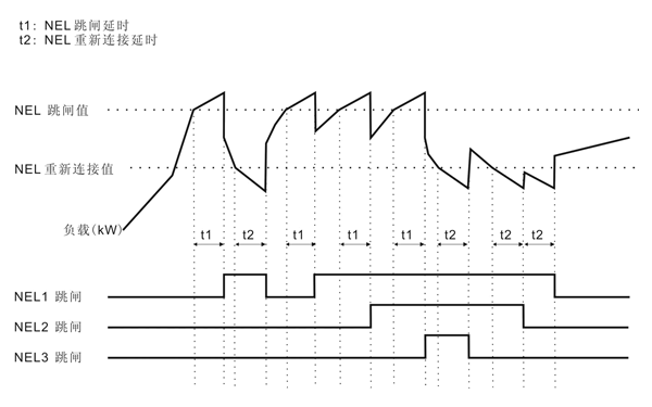 跳閘開關NEL時序-康明斯柴油發電機組.png