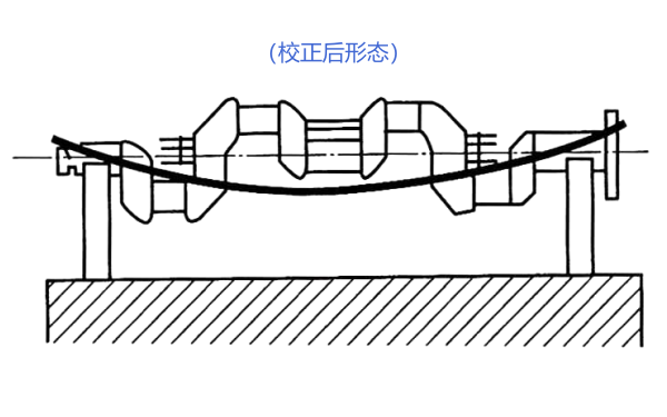 表面敲擊法校正曲軸方法（校正后形態）.png