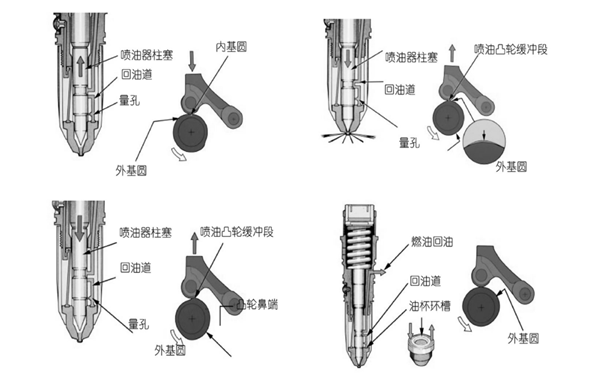 噴油器工作過程-康明斯柴油發電機組.png