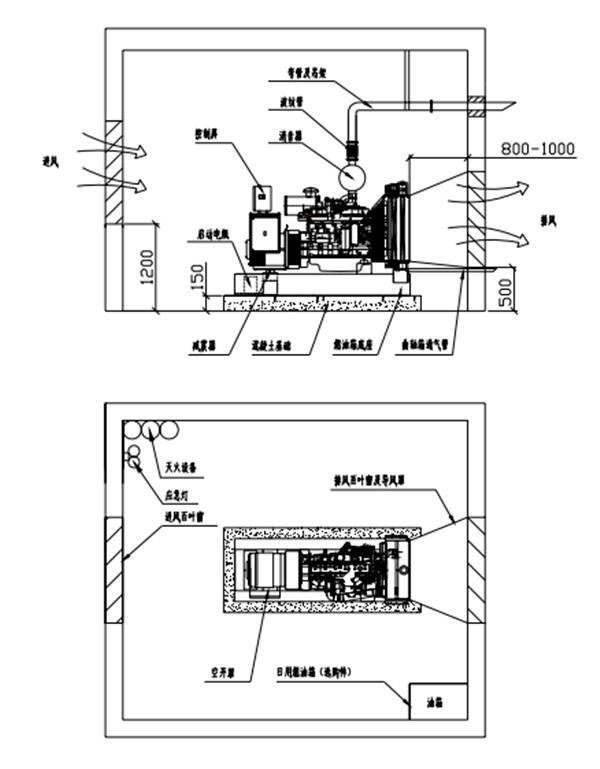 東風康明斯機房安裝示意圖-柴油發電機組.png