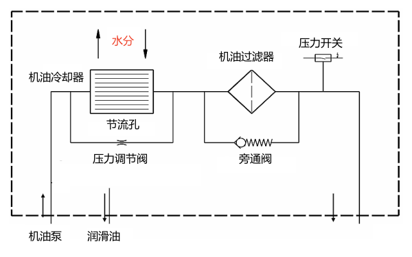 機油濾清器原理圖.png